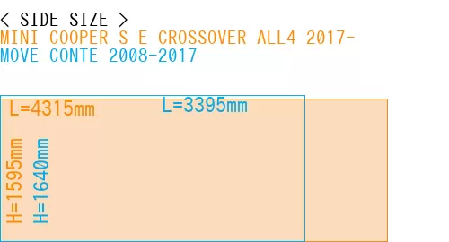 #MINI COOPER S E CROSSOVER ALL4 2017- + MOVE CONTE 2008-2017